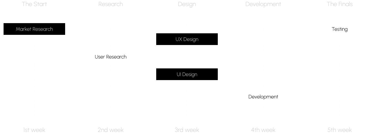 Fashion Ecommerce App