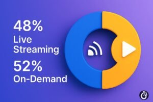 Live Streaming vs. On-Demand Market Share