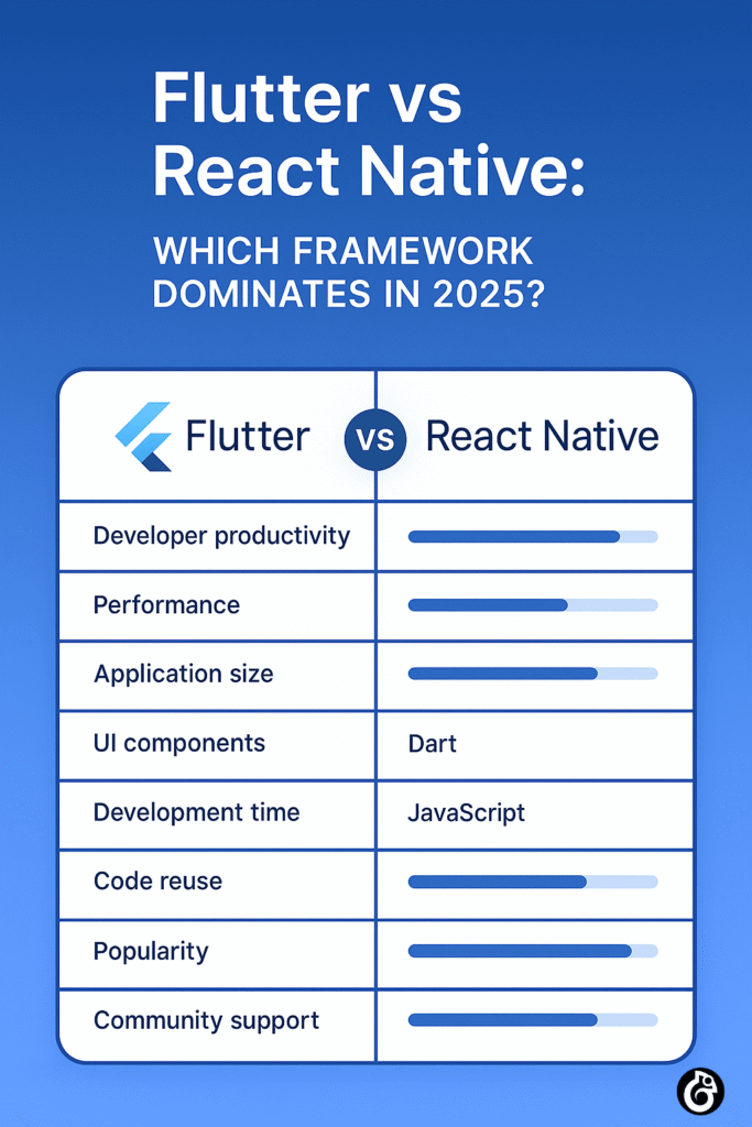 Flutter vs React Native Comparison