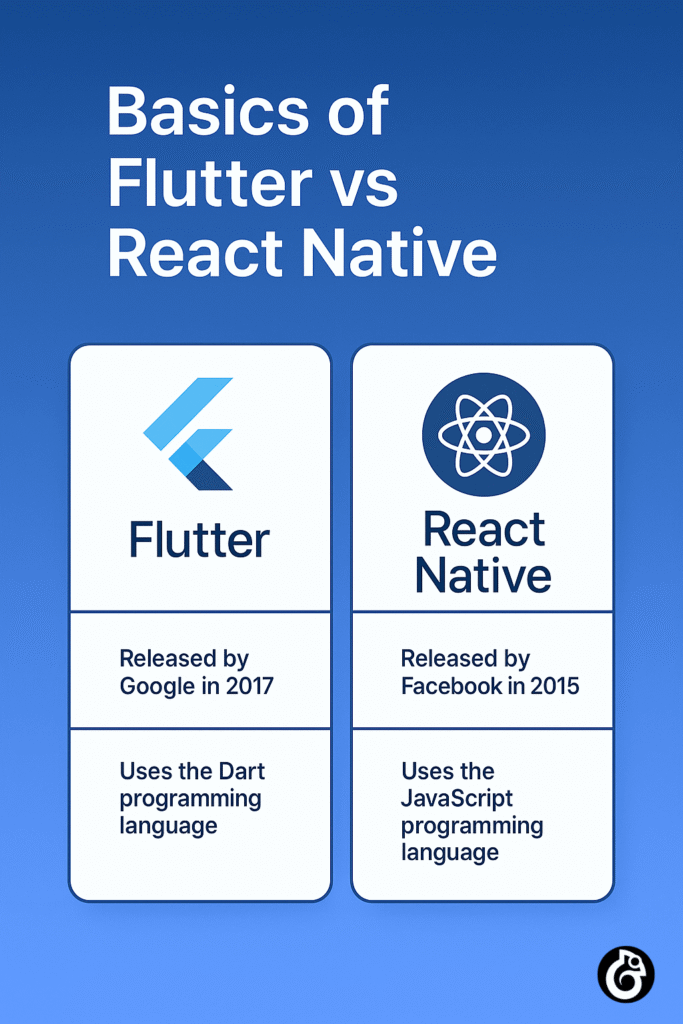 flutter vs react native facts