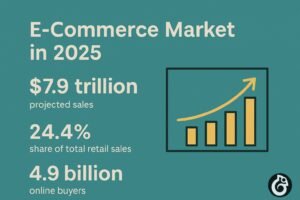 ecommerce market 2025