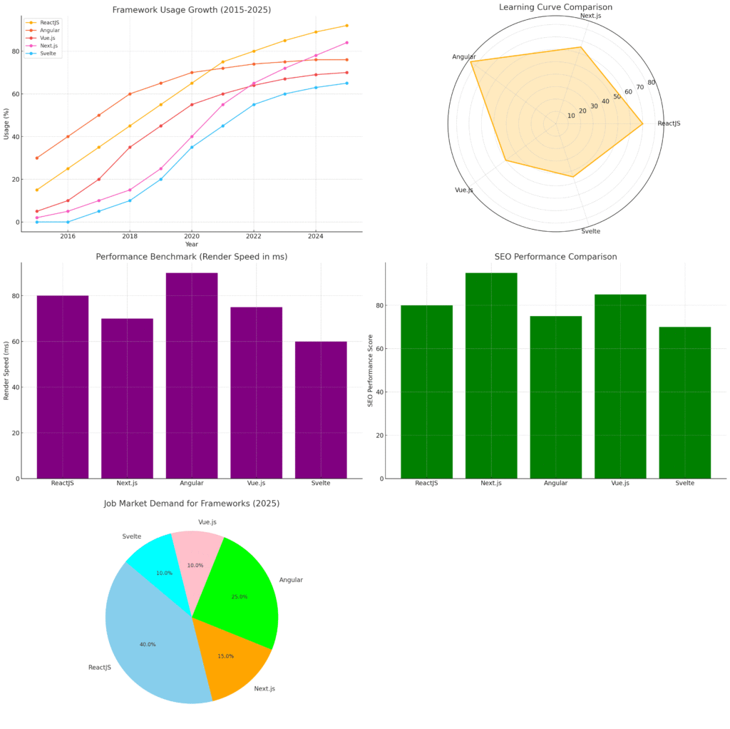 Framework Usage Growth