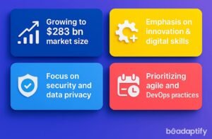 Future of Offshore Software Development Beyond