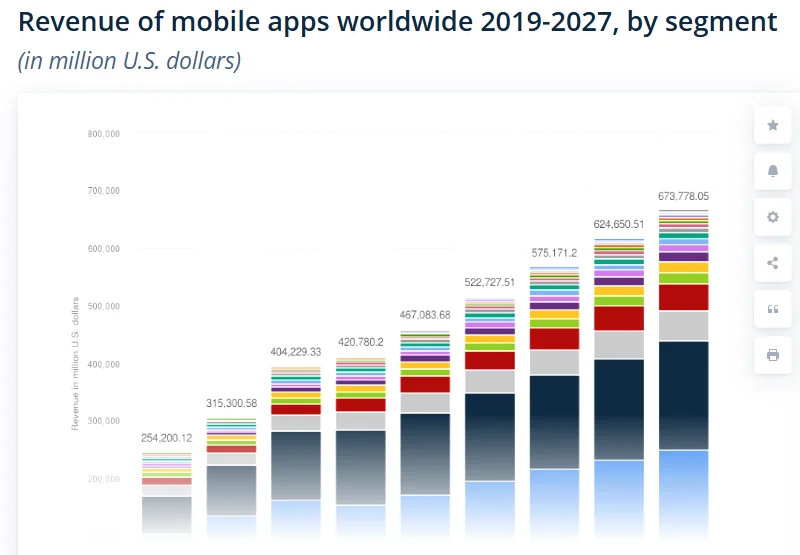 Mobile App Market Stats