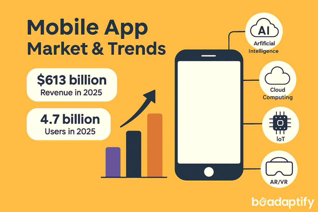 Mobile App Trends in 2025
