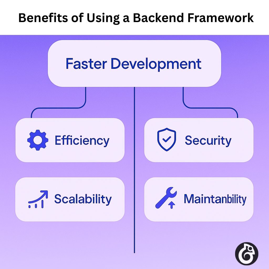 Benefits of Using a Backend Framework