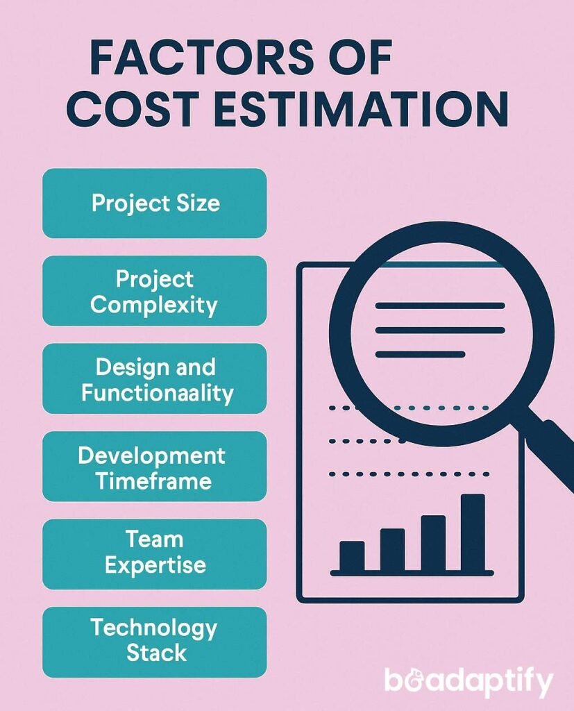 Key Factors That Influence Software Development Cost Estimation