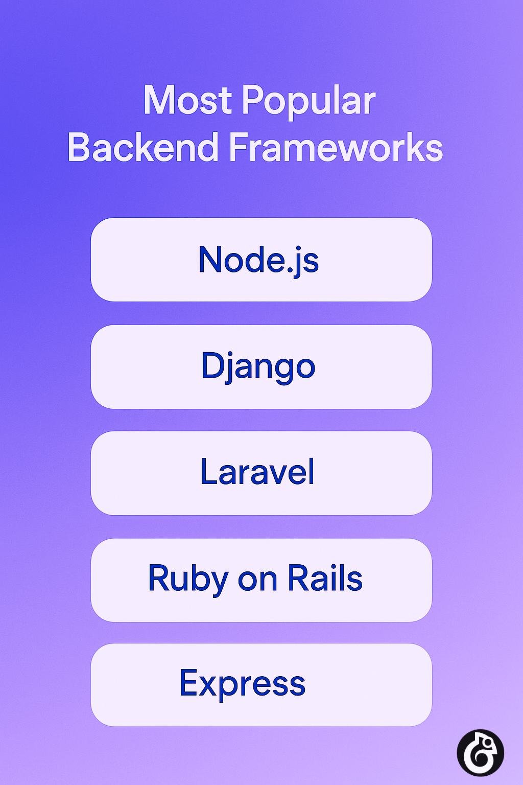 Most Popular Backend Frameworks