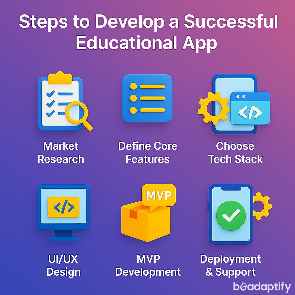 Steps for Successful Education App Development
