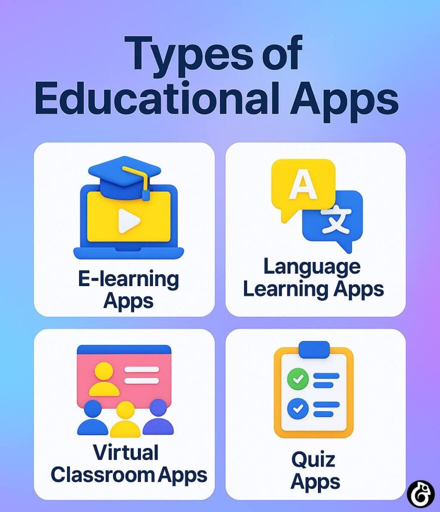 Types of Education Apps Are Presently Active in the Market