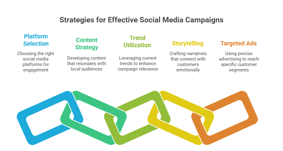 Top 7 Ways a Digital Marketing Agency in Florida USA Can Help You Grow Online 1 Digital Marketing Agency in Florida USA