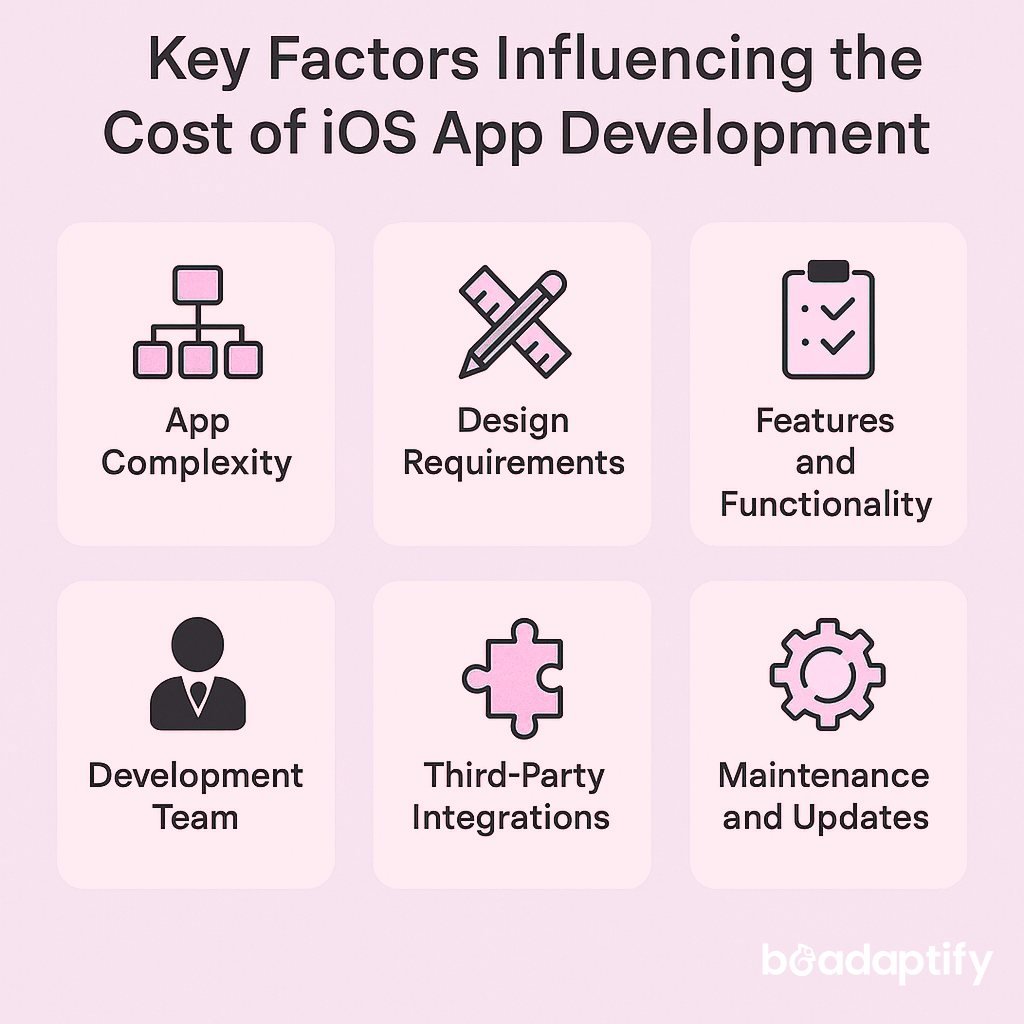 Key Factors That Affect iOS App Development Cost