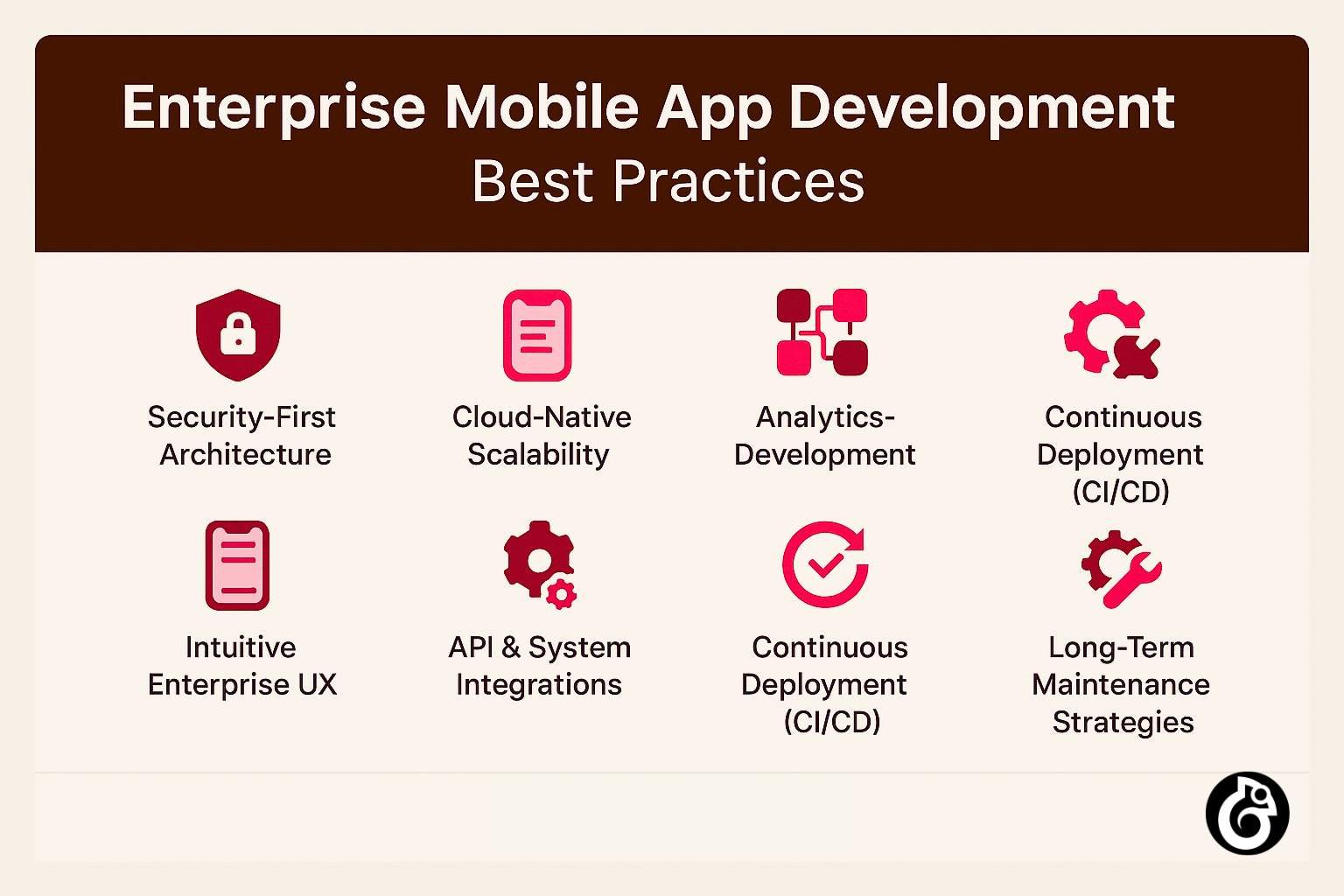 Enterprise Mobile App Development Best Practices