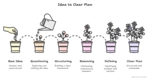 Mobile App Development Company Florida