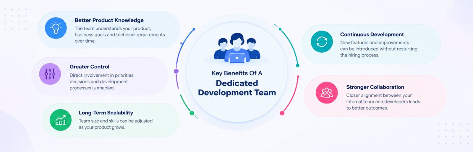 Benefits of Dedicated Development Team