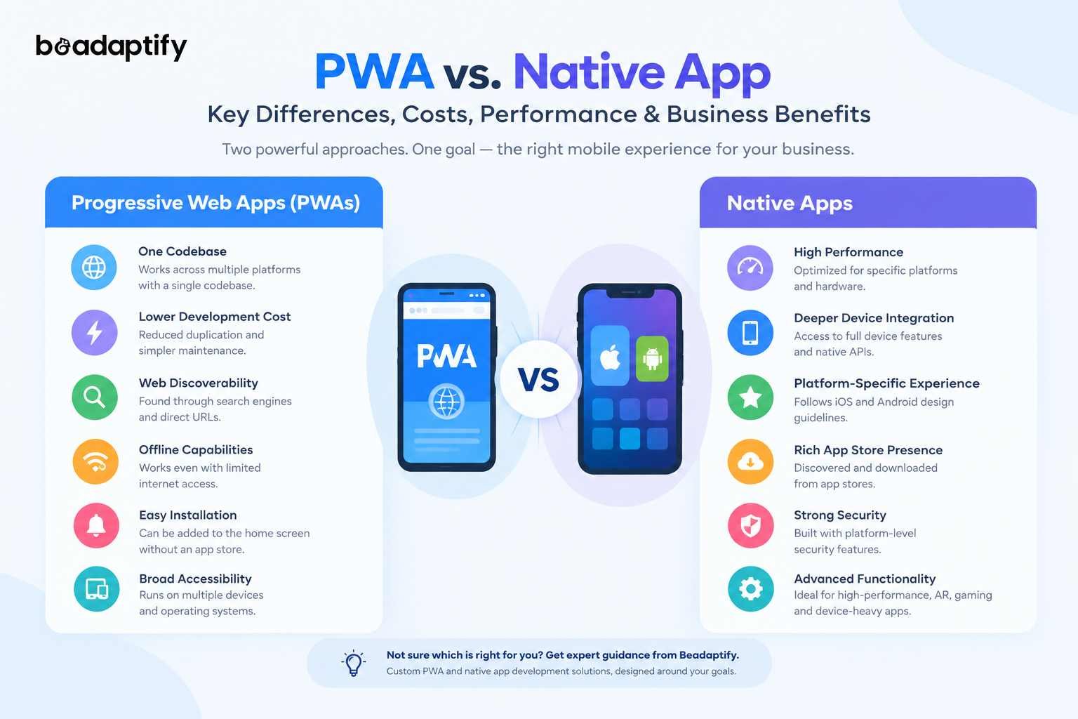 PWA vs Native Application Differences