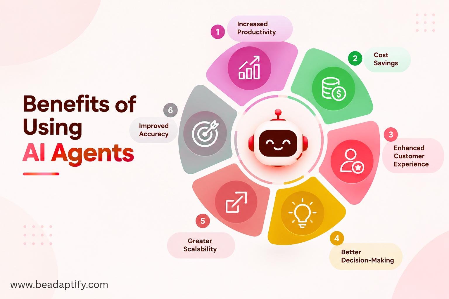 Benefits of using AI Agents