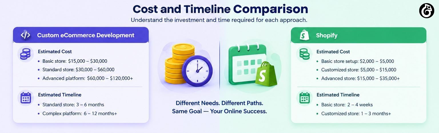 Cost and Timeline Comparison