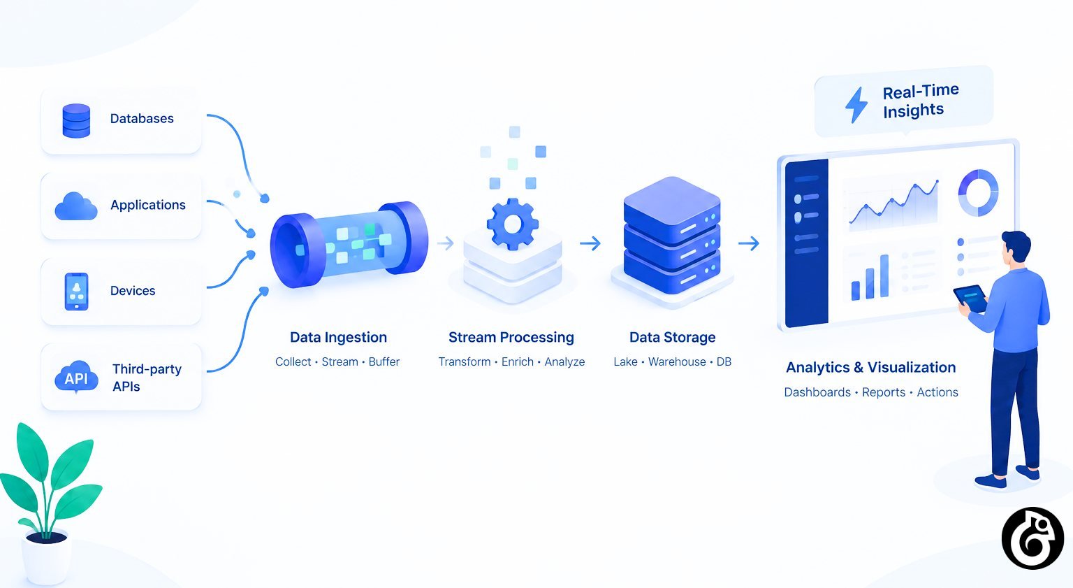 How to Build a Scalable Data Pipeline for Real-Time Analytics 1 How to Build a Data Pipeline