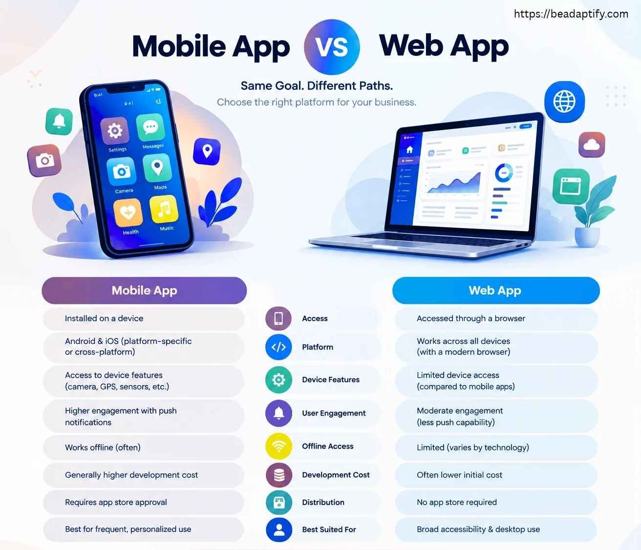 Mobile App vs. Web App Differences