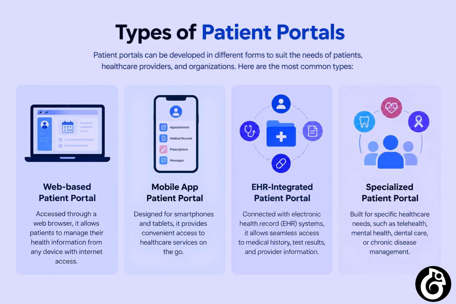 Types of Patient Portals Infographic