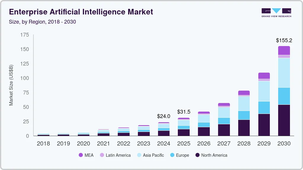 enterprise-artificial-intelligence-market-stats
