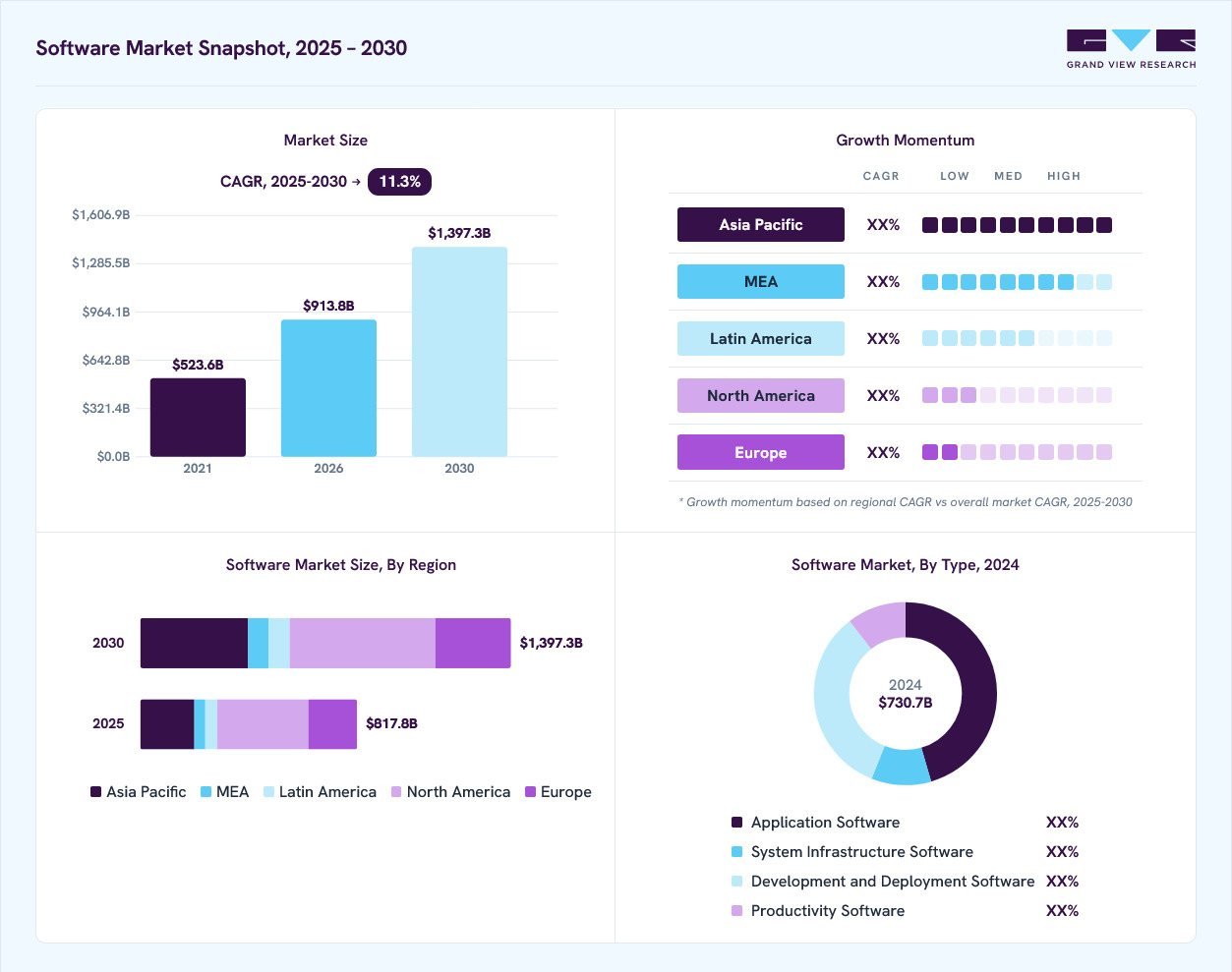 software-market-details
