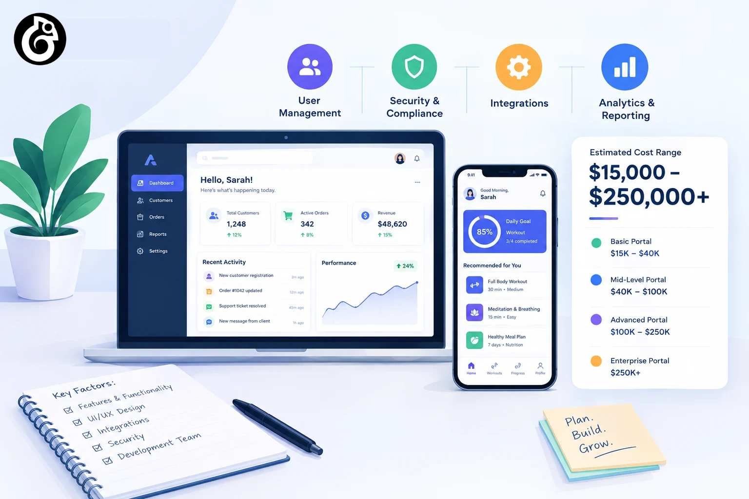 web portal development cost